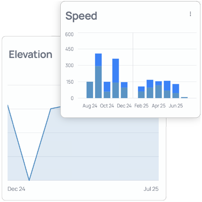Performance Dashboards