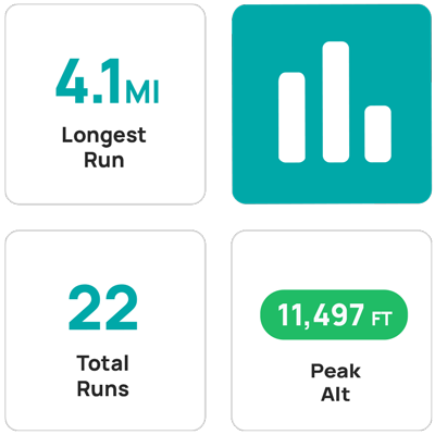 Performance Stats
