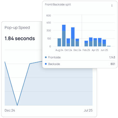 Performance Dashboards