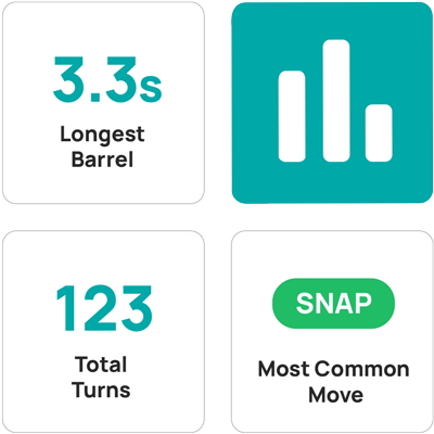Performance Stats